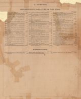 Table of Contents 7, Kansas State Atlas 1887